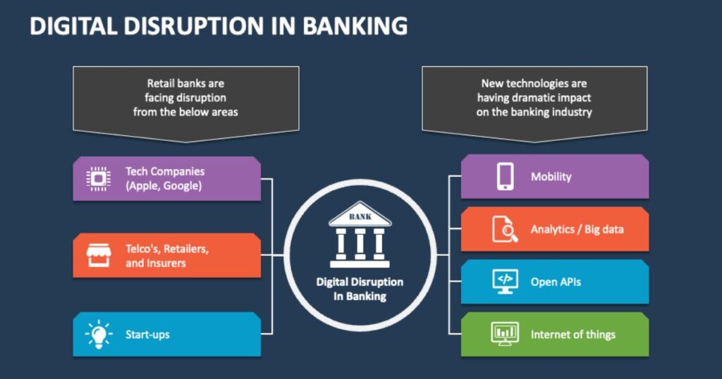 Digital Disruption in Thailand's Banking Sector